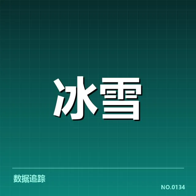 自由式滑雪世界杯赛季综述：中国队表现及发展困境探究
